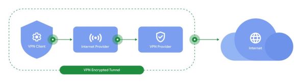 VPN Google One (1).jpg