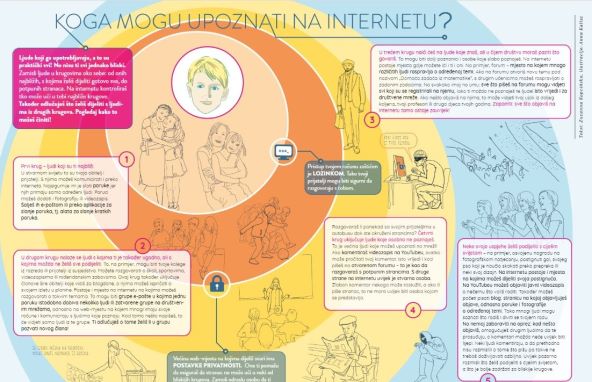 Vodič za pametno dijete kroz internetski svijet čuda (4).jpg