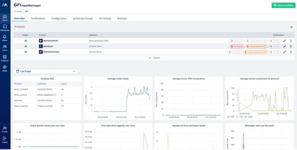 GFI AppManager products.jpg