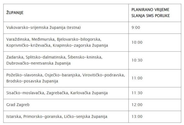 PLANIRANO VRIJEME SLANJA TESTNE PORUKE PO ŽUPANIJAMA SRUUK.jpg