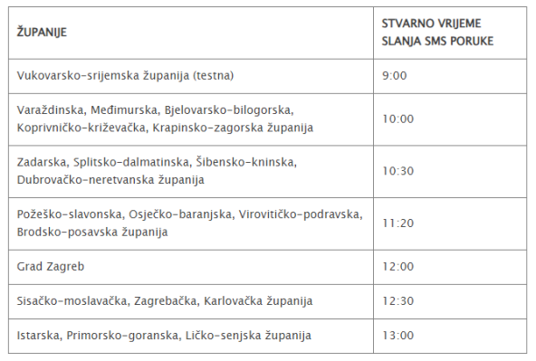 STVARNO VRIJEME SLANJA TESTNE PORUKE PO ŽUPANIJAMA SRUUK.jpg