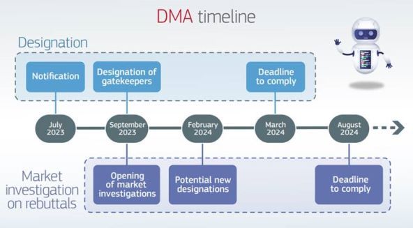 Europska komisija Akt o digitalnim tržištima.jpg