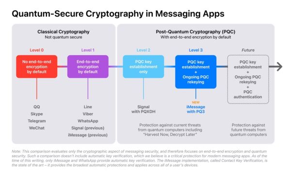 Apple post-quantum cryptography.jpg