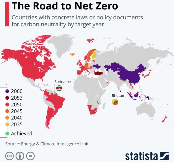 Ugljicna neutralnost u svijetu do 2050. godine