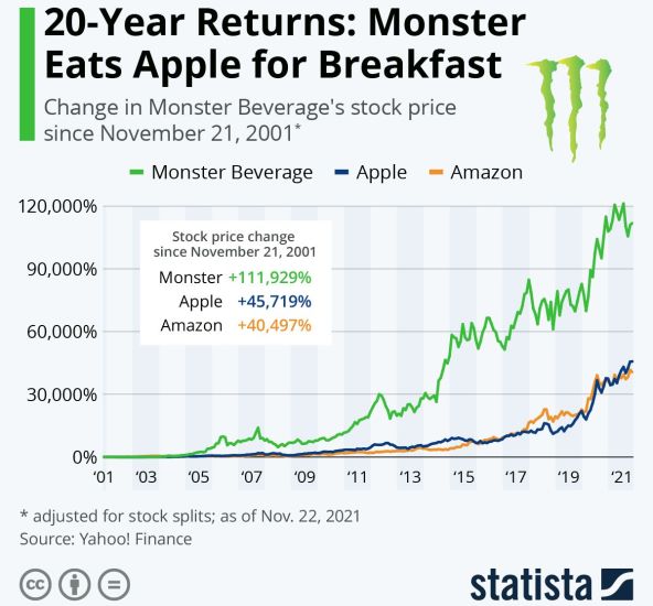 Monster i Apple dionice.jpg