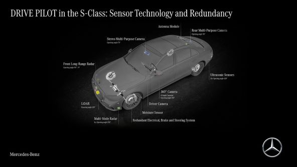 Mercedes-Benz S-klasa autonomna samostalna voznja (1).jpg