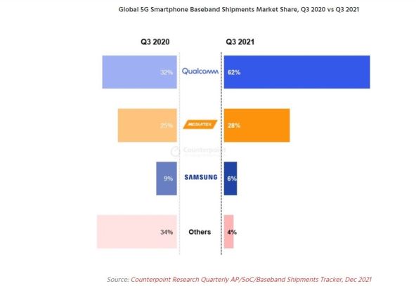 5G smartphone isporuke Q3.jpg