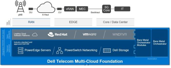 Dell Telecom Multi-Cloud Foundation Image.jpg