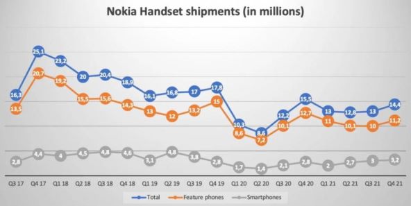 HMD-Global-prodaja-Nokia-telefona-Strategy-Analytics.jpeg