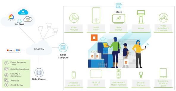 Dell Validated Design for Retail Edge (4).jpg