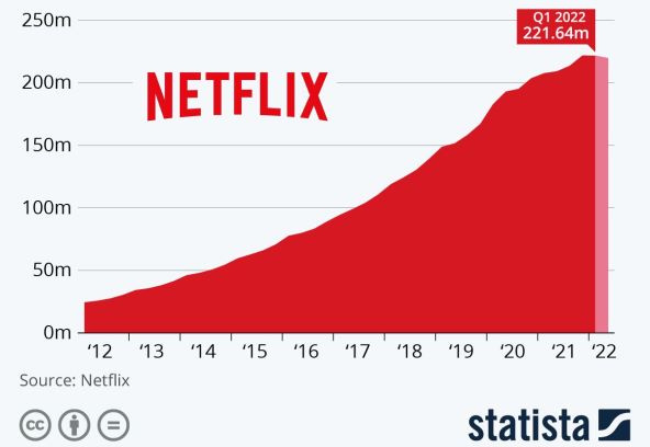 NEFFLIX MIJENJA PRAVILA: Nema više dijeljenja lozinki