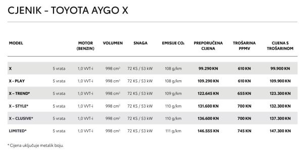Toyota Aygo X (2022) cjenik.jpg