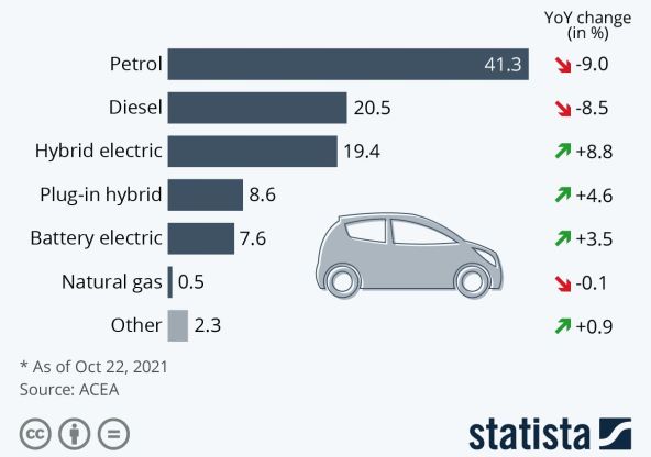 Registracije automobila u Europskoj uniji.jpg