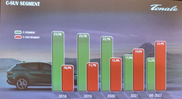 C-SUV segment prodaja.jpg