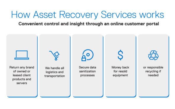 Asset Recovery Service_infografika.jpg