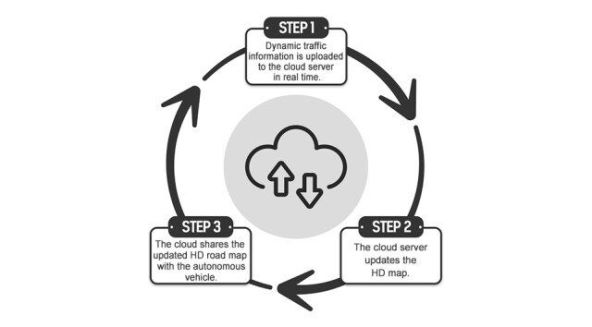 Mobility-Inside_Cloud_05.jpg