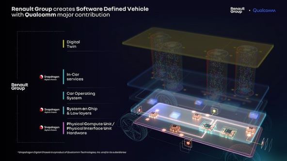 software-defined vehicles.jpg