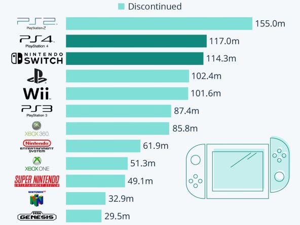 Nintendo Switch vs PlayStation 4 prodaja, Statista.jpg