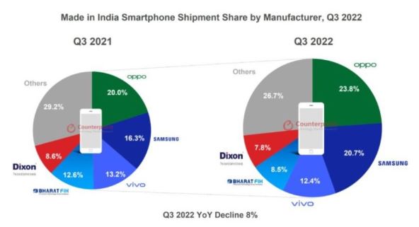 Made in India proizvodnja pametnih telefona Counterpoint.jpg