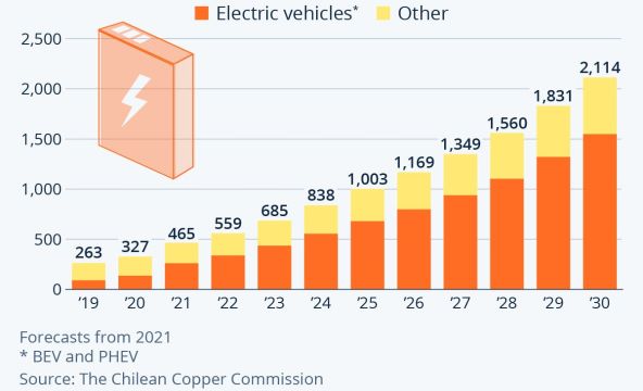 Potraznja za litijem u svijetu, u 1000 metrickih tona, Statista.jpg
