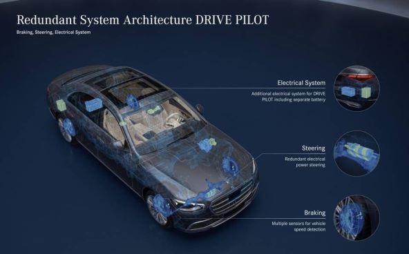 Mercedes-Benz S-klasa automatizirana voznja samostalna autonomna (7).jpg
