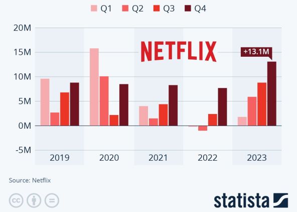 Promjena broja pretplatnika Netflixa.jpg