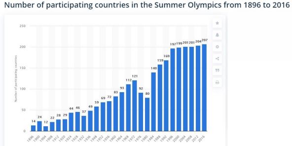 HOĆE – NEĆE I dalje je upitno održavanje Olimpijskih igara u Tokiju