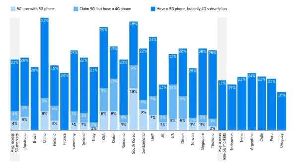 Zahvaljujući 5G-u manje ćemo koristiti Wi-Fi