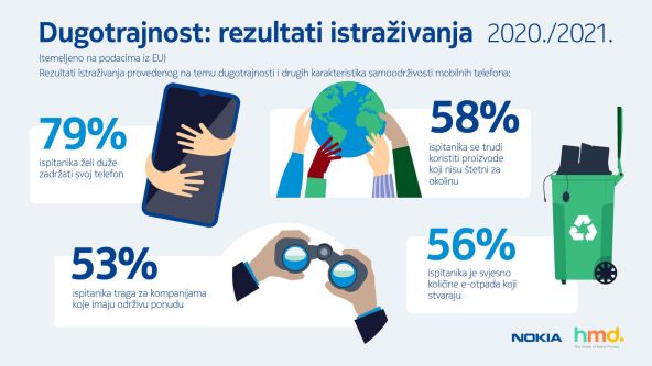 VAŠA NOVA LJUBAV Dnevno je dodirujete čak 163 puta i zurite u nju 17 sati tjedno!