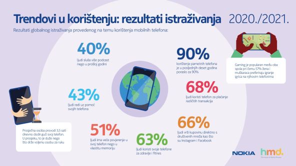 VAŠA NOVA LJUBAV Dnevno je dodirujete čak 163 puta i zurite u nju 17 sati tjedno!