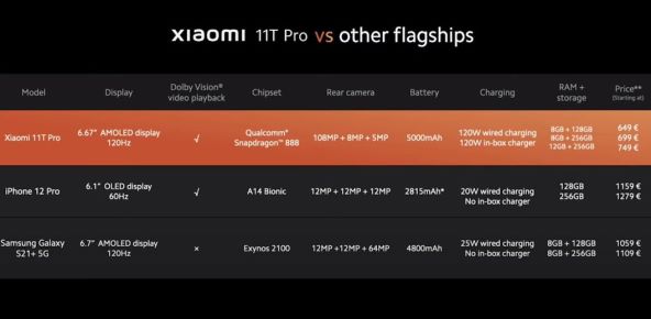 Xiaomi 11T Pro (8)