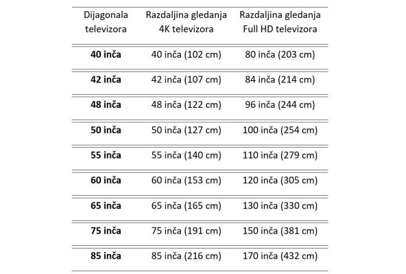Dijagonala televizora.jpg