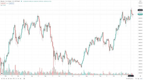 Tradingview-Bitcoin.jpeg