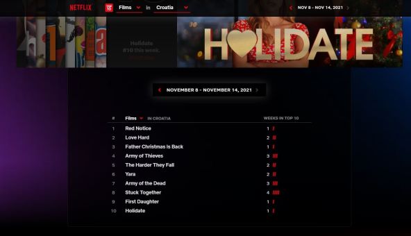 Netflix top 10 lista studeni 2021.jpg
