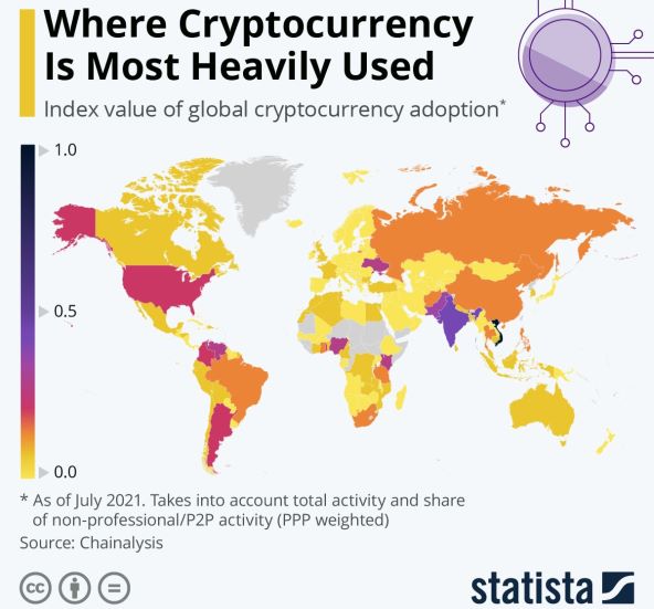 Indeks koristenja kriptovaluta u svijetu, Statista.jpg
