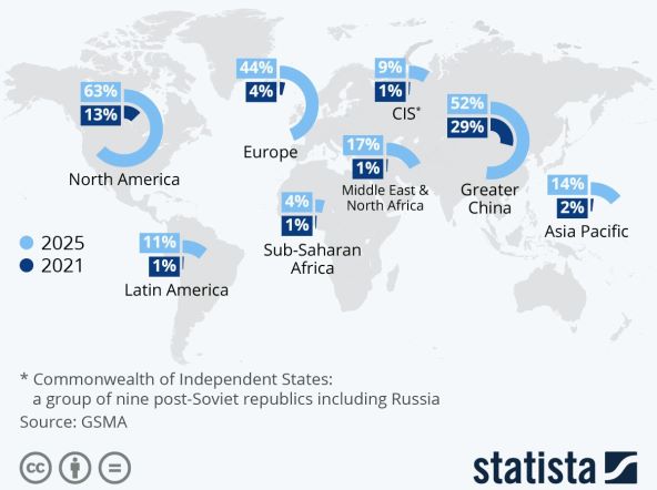 5G u 2021. i u 2025. Statista.jpg