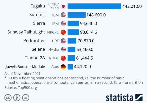 Super računala.jpg