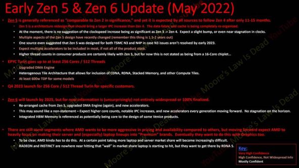 Procurele-informacije-o-Zen-4-Zen-5-i-Zen-6-2.jpg