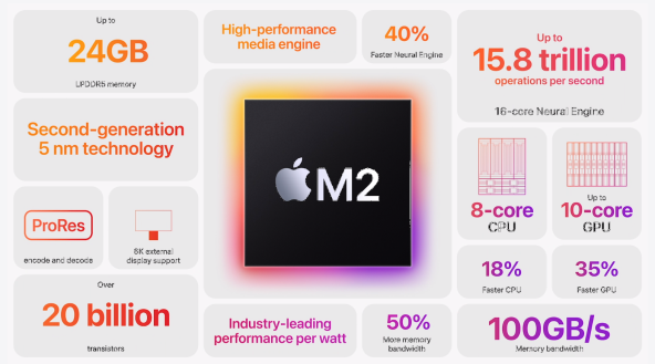 Apple M2 čip.jpg