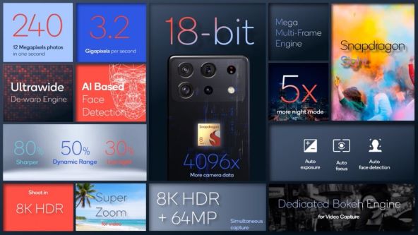 Counterpoint-Research-Snapdragon-8-Gen-1-Camera-Features-Innovations.jpg