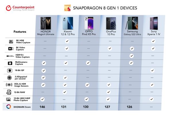 counterpoint-qualcomm-snapdragon-8-gen-1-devices.jpg