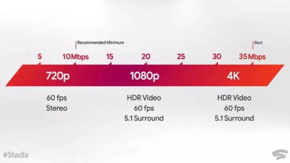 Google Stadia (4).jpg