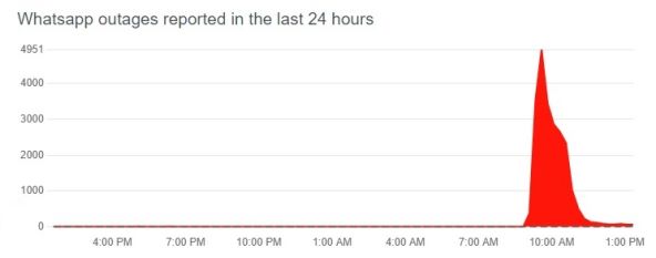 Downdetector WhatsApp (2).jpg