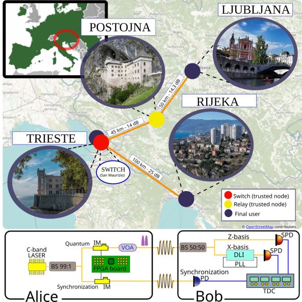 kvantna komunikacijska mreža.jpg