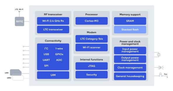 Qualcomm QCX216 LTE.jpg