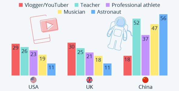Sto bi djeca htjela biti kad odrastu, Statista.jpg