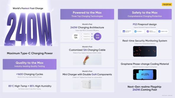 Realme 240 W punjenje (4).jpg