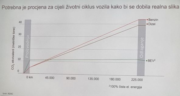 Električni automobili.jpg
