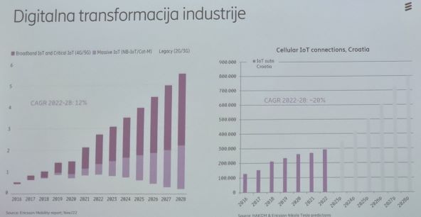Ericsson Nikola Tesla 06-2023 (11).jpg