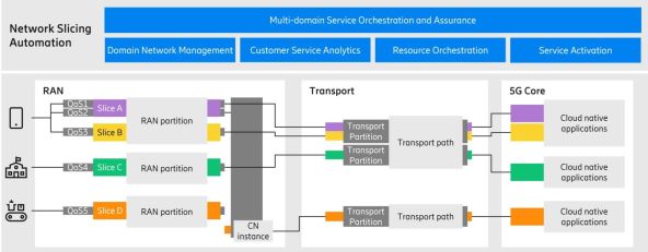 Ericsson network slicing (1).jpg